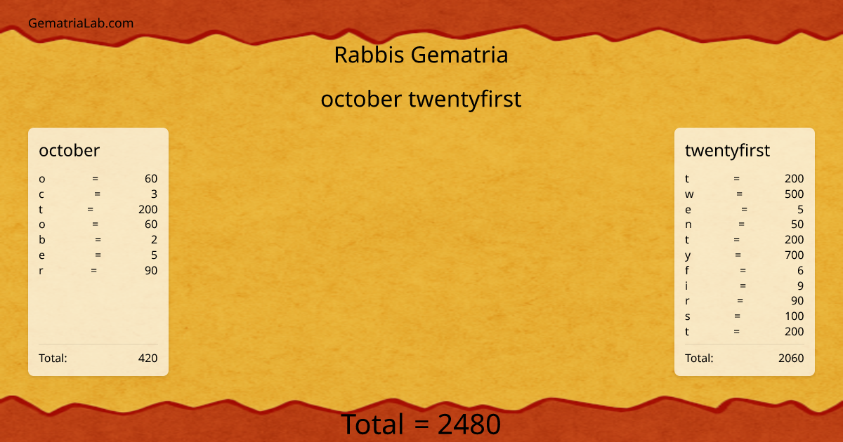 october twentyfirst in rabbis Gematria